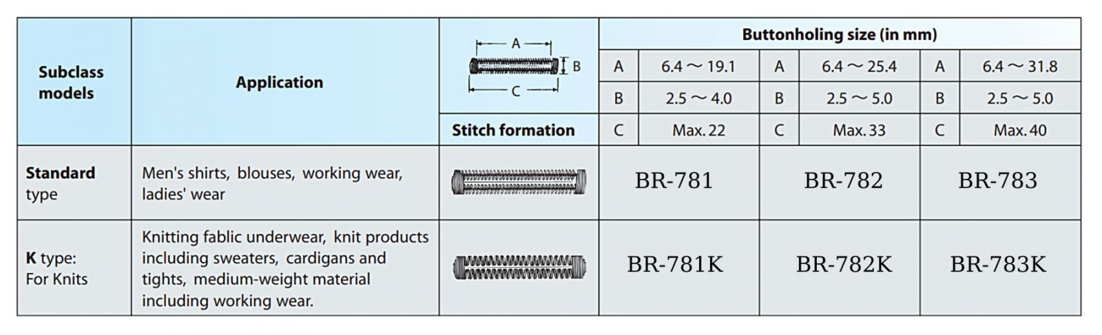 MÁY KHUY LIỀN TRỤC BRITEX BR-781 DT